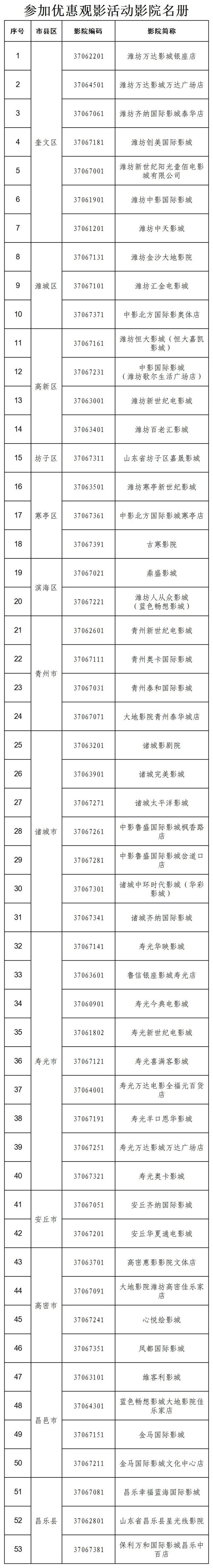 2021潍坊文旅惠民消费券领取步骤及可用商家名单 2021潍坊文旅惠民消费券领取步骤及可用商家名单