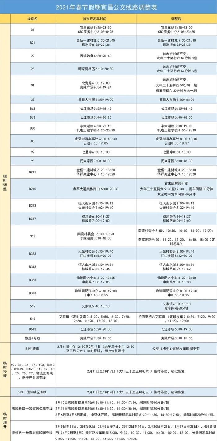 2021宜昌春节公交线路调整-春节交通管制路段 2021宜昌春节公交线路调整-春节交通管制路段