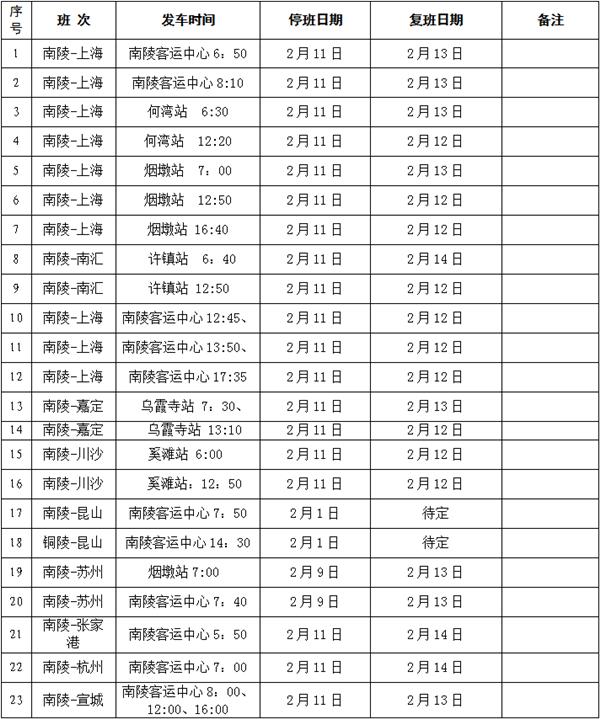 芜湖出租车春节加价调整 2021春节芜湖客运站停班复班时间 芜湖出租车春节加价调整 2021春节芜湖客运站停班复班时间
