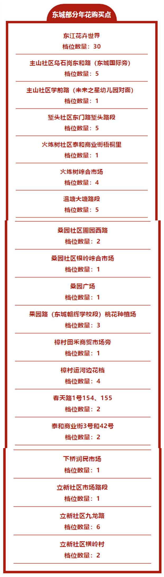 东莞春节买花去哪 东莞花卉市场批发市场在哪里 东莞春节买花去哪 东莞花卉市场批发市场在哪里