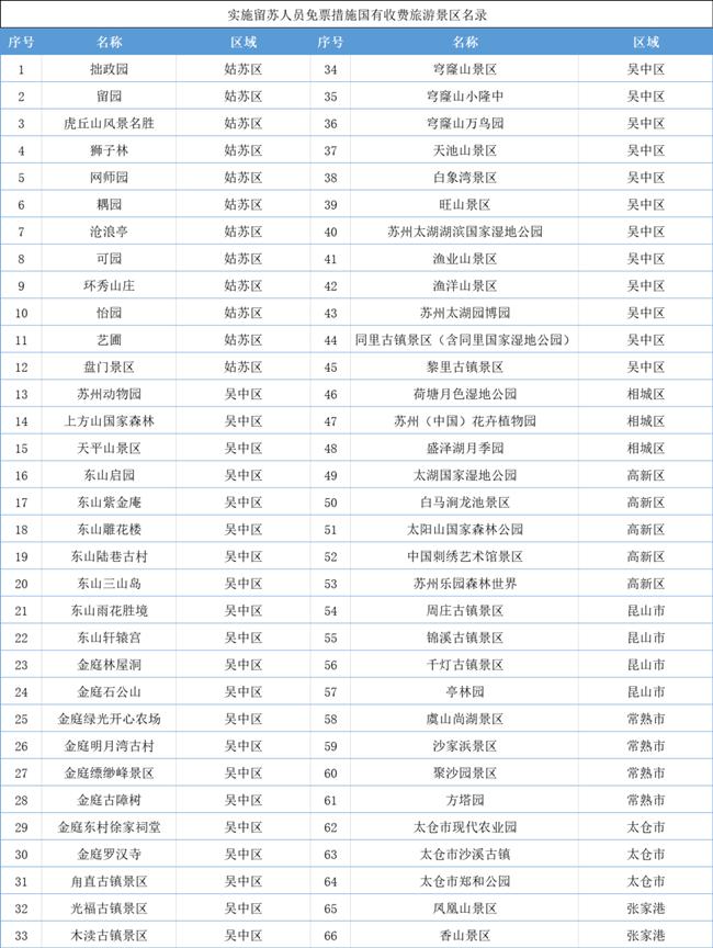 2021苏州过年免费景区怎么预约 免费景区汇总
