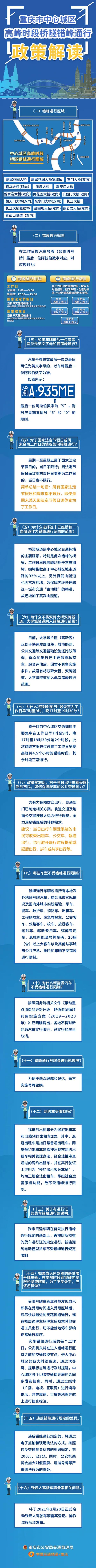 2021重庆中心城区桥隧错峰通行时间路段及限行尾号 2021重庆中心城区桥隧错峰通行时间路段及限行尾号