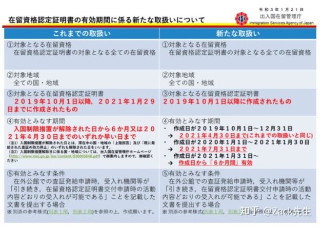 2021全球各国移民最新政策 美国移民局最新政策 2021全球各国移民最新政策 美国移民局最新政策