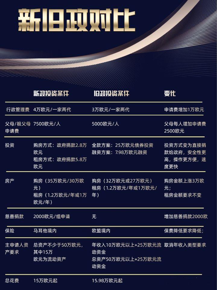 2021全球各国移民最新政策 美国移民局最新政策 2021全球各国移民最新政策 美国移民局最新政策