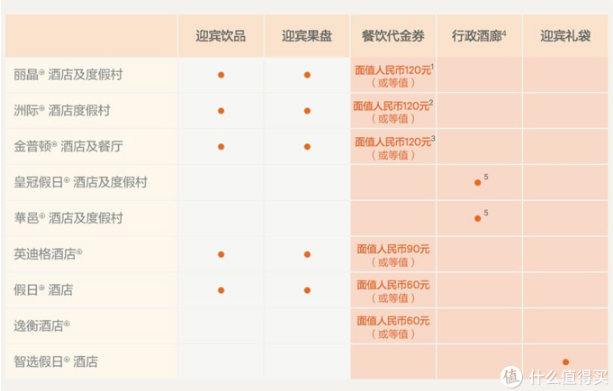 2021洲际酒店Q1促销活动及会籍政策 2021洲际酒店Q1促销活动及会籍政策
