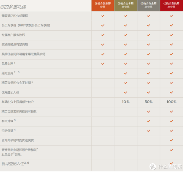 2021洲际酒店Q1促销活动及会籍政策 2021洲际酒店Q1促销活动及会籍政策