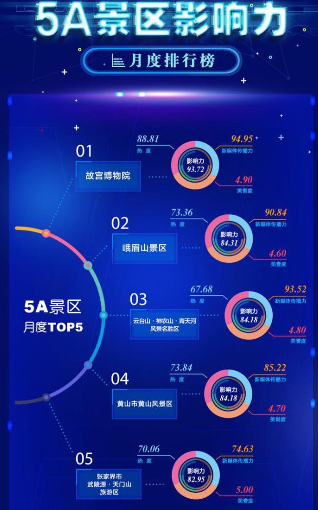 中国5A景区2021排名 中国5A景区2021排名