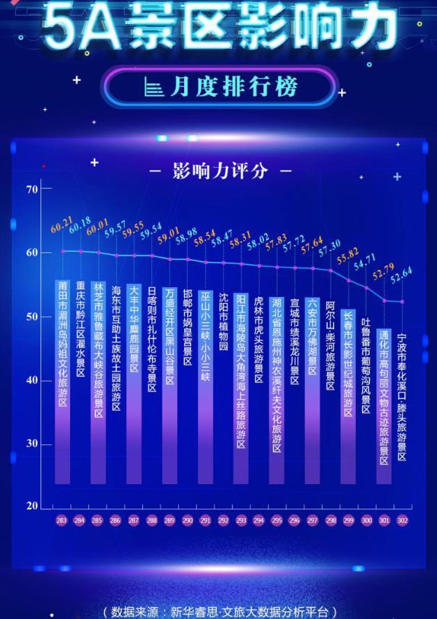 中国5A景区2021排名 中国5A景区2021排名