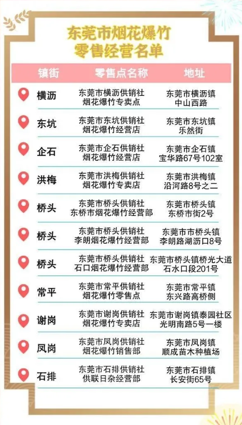 东莞烟花爆竹销售点 2021东莞禁止燃放烟花爆竹区域 东莞烟花爆竹销售点 2021东莞禁止燃放烟花爆竹区域