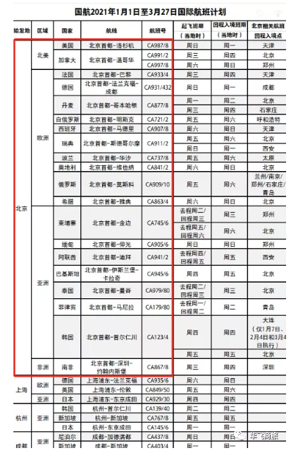 非洲回国航班最新消息 2月非洲回国可以在哪些国家中转 非洲回国航班最新消息 2月非洲回国可以在哪些国家中转