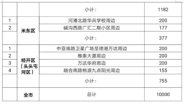 2021乌鲁木齐新增停车泊位地址及数量 2021乌鲁木齐新增停车泊位地址及数量
