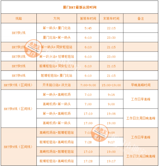 2021厦门brt时间表首末班 2021厦门brt时间表首末班