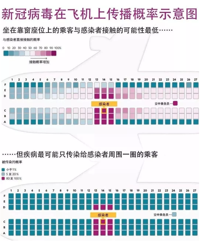 2021年1月20日民航局对外航入境航班发出熔断指令 2021年1月20日民航局对外航入境航班发出熔断指令