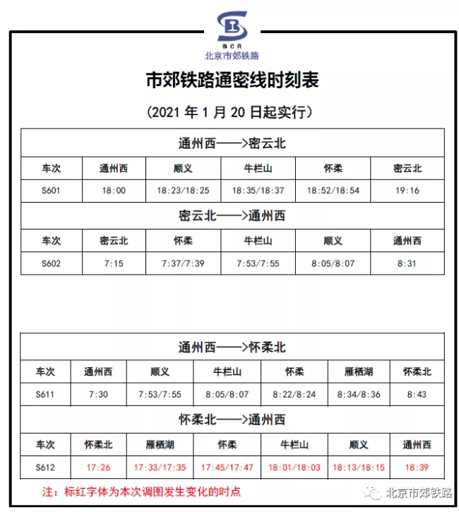 2021北京市郊铁路S2线、怀密线及通密线最新时刻表 2021北京市郊铁路S2线、怀密线及通密线最新时刻表