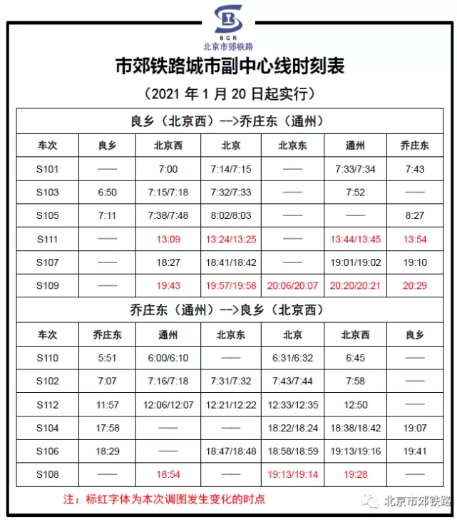 2021北京市郊铁路S2线、怀密线及通密线最新时刻表 2021北京市郊铁路S2线、怀密线及通密线最新时刻表