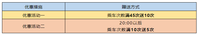 2021宁波地铁优惠最新消息 云闪付宁波地铁优惠活动时间 2021宁波地铁优惠最新消息 云闪付宁波地铁优惠活动时间