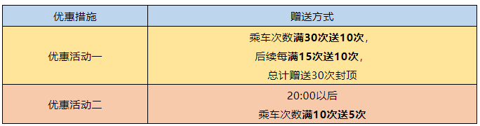 2021宁波地铁优惠最新消息 云闪付宁波地铁优惠活动时间 2021宁波地铁优惠最新消息 云闪付宁波地铁优惠活动时间