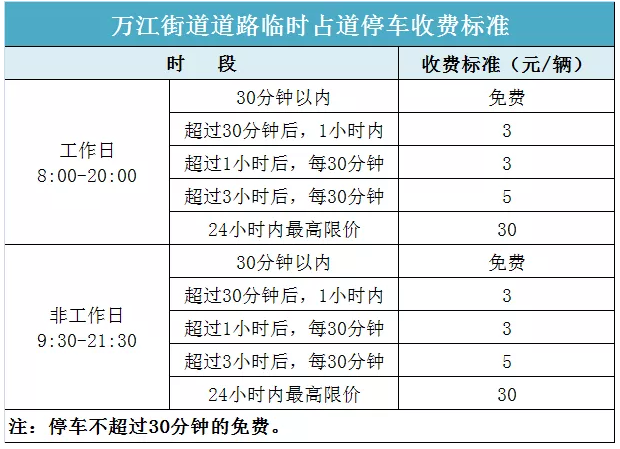 2021东莞南城万江停车位置及收费标准 2021东莞南城万江停车位置及收费标准