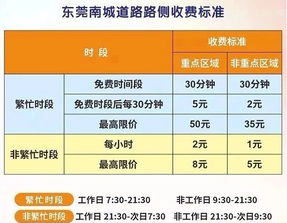 2021东莞南城万江停车位置及收费标准 2021东莞南城万江停车位置及收费标准