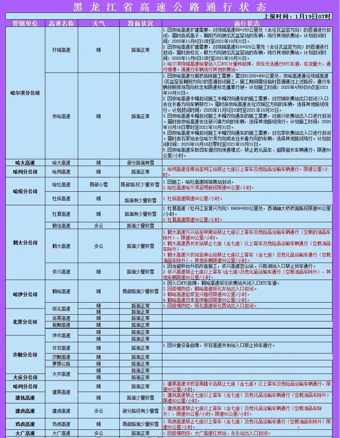 2021哈尔滨机场巴士4号线停运时间 哈尔滨交通调整汇总 2021哈尔滨机场巴士4号线停运时间 哈尔滨交通调整汇总