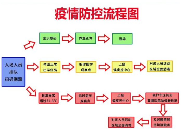2021中山春节临时购花点开放时间及地址 2021中山春节临时购花点开放时间及地址
