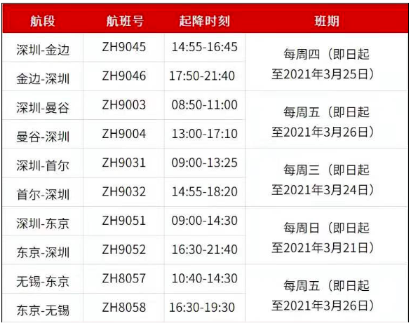 1月-3月国内航空国际航班最新消息 2021国外航空国际航班计划 1月-3月国内航空国际航班最新消息 2021国外航空国际航班计划