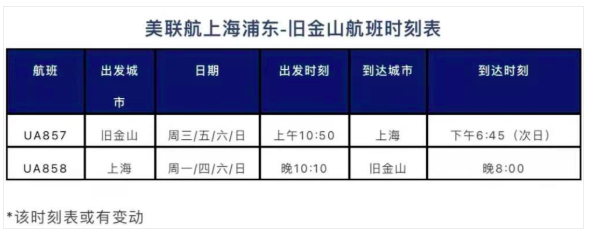 1月-3月国内航空国际航班最新消息 2021国外航空国际航班计划 1月-3月国内航空国际航班最新消息 2021国外航空国际航班计划