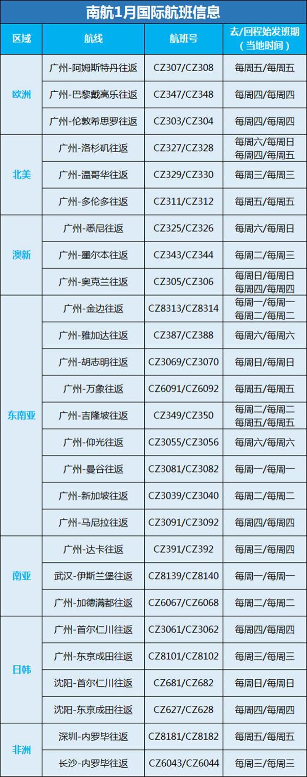 1月-3月国内航空国际航班最新消息 2021国外航空国际航班计划 1月-3月国内航空国际航班最新消息 2021国外航空国际航班计划