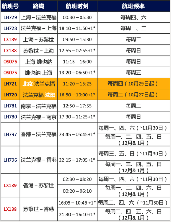 1月-3月国内航空国际航班最新消息 2021国外航空国际航班计划 1月-3月国内航空国际航班最新消息 2021国外航空国际航班计划