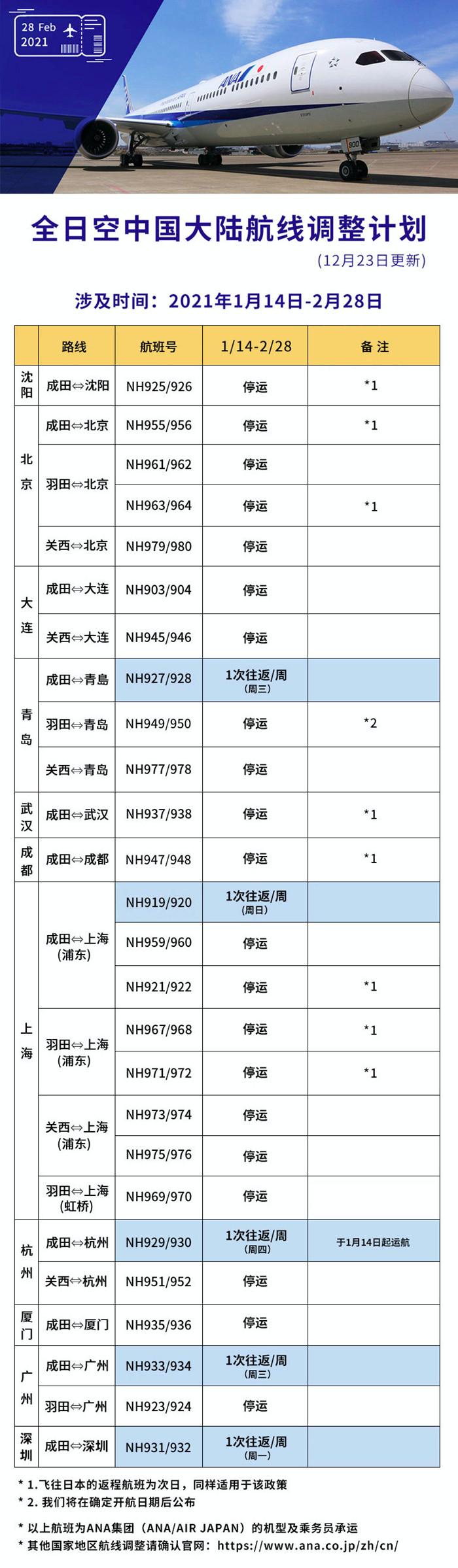 1月-3月国内航空国际航班最新消息 2021国外航空国际航班计划 1月-3月国内航空国际航班最新消息 2021国外航空国际航班计划