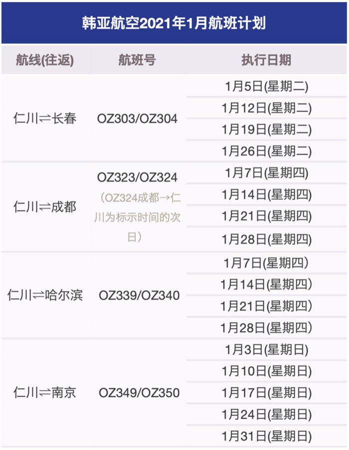 1月-3月国内航空国际航班最新消息 2021国外航空国际航班计划 1月-3月国内航空国际航班最新消息 2021国外航空国际航班计划