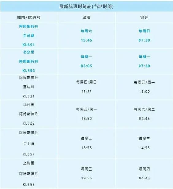1月-3月国内航空国际航班最新消息 2021国外航空国际航班计划 1月-3月国内航空国际航班最新消息 2021国外航空国际航班计划