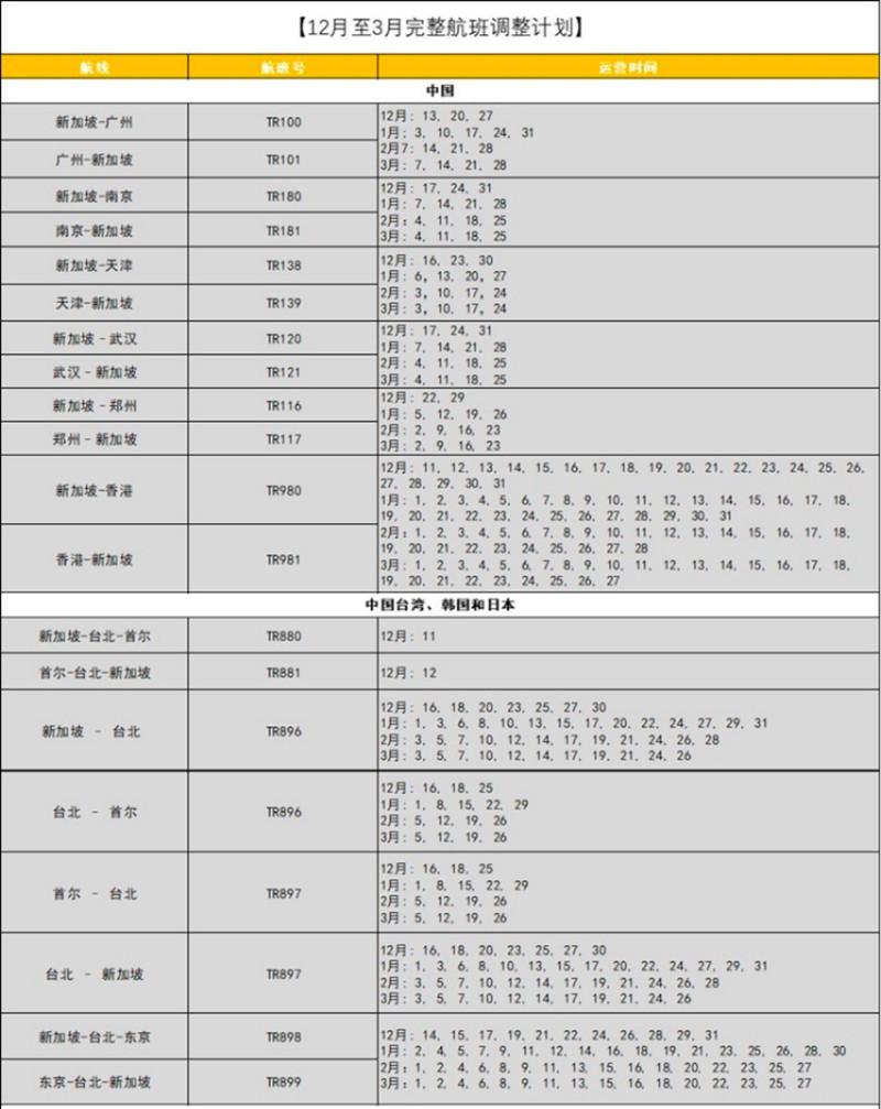 1月-3月国内航空国际航班最新消息 2021国外航空国际航班计划 1月-3月国内航空国际航班最新消息 2021国外航空国际航班计划