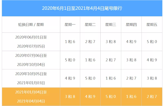 2021石家庄限行尾号及限行时间 2021石家庄限行尾号及限行时间