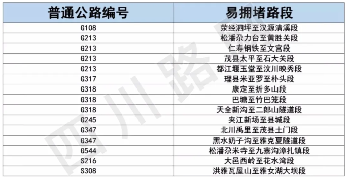 2021成都元旦高速免费吗-元旦高速易堵路段及热门景区汇总 2021成都元旦高速免费吗-元旦高速易堵路段及热门景区汇总