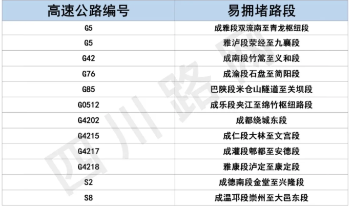 2021成都元旦高速免费吗-元旦高速易堵路段及热门景区汇总 2021成都元旦高速免费吗-元旦高速易堵路段及热门景区汇总