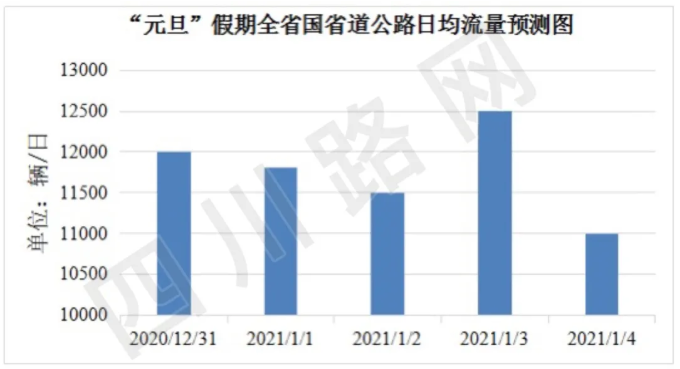 2021成都元旦高速免费吗-元旦高速易堵路段及热门景区汇总 2021成都元旦高速免费吗-元旦高速易堵路段及热门景区汇总