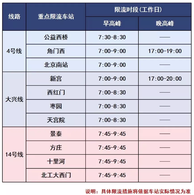 北京地铁限流措施 2021北京公交线路调整汇总 北京地铁限流措施 2021北京公交线路调整汇总
