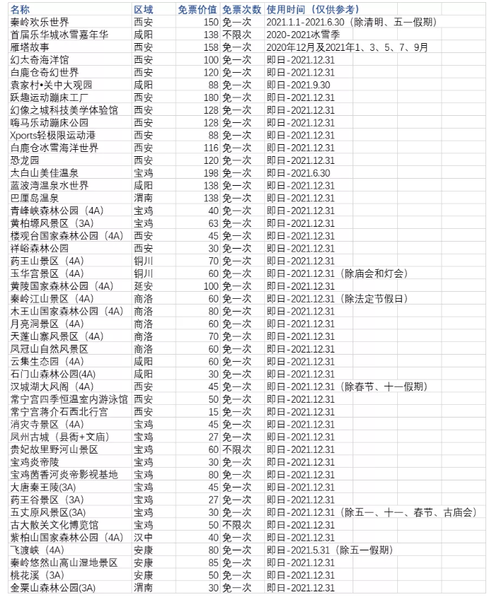 2021西安年票包含哪些景点-年票价格