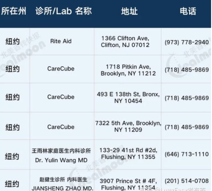 美国双阴检测机构汇总 中国驻美使馆调整回国检测标准 美国双阴检测机构汇总 中国驻美使馆调整回国检测标准