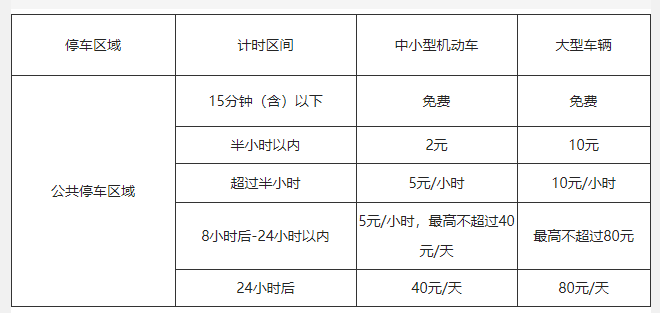 洛阳北郊机场停车场怎么收费 2021洛阳北郊机场航班时刻表 洛阳北郊机场停车场怎么收费 2021洛阳北郊机场航班时刻表