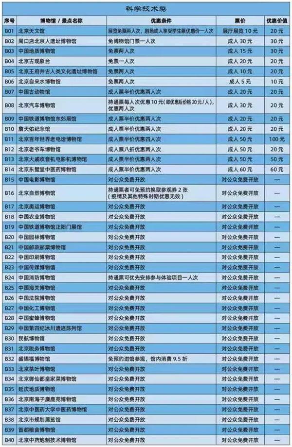 2021北京京津冀旅游一卡通景点景区 北京年卡办理时间汇总 2021北京京津冀旅游一卡通景点景区 北京年卡办理时间汇总