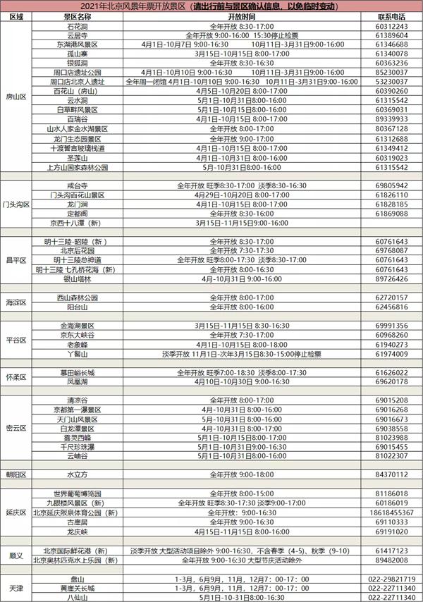2021北京京津冀旅游一卡通景点景区 北京年卡办理时间汇总 2021北京京津冀旅游一卡通景点景区 北京年卡办理时间汇总