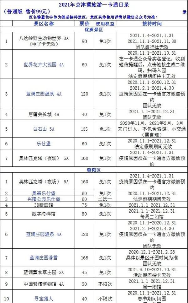 2021北京京津冀旅游一卡通景点景区 北京年卡办理时间汇总 2021北京京津冀旅游一卡通景点景区 北京年卡办理时间汇总
