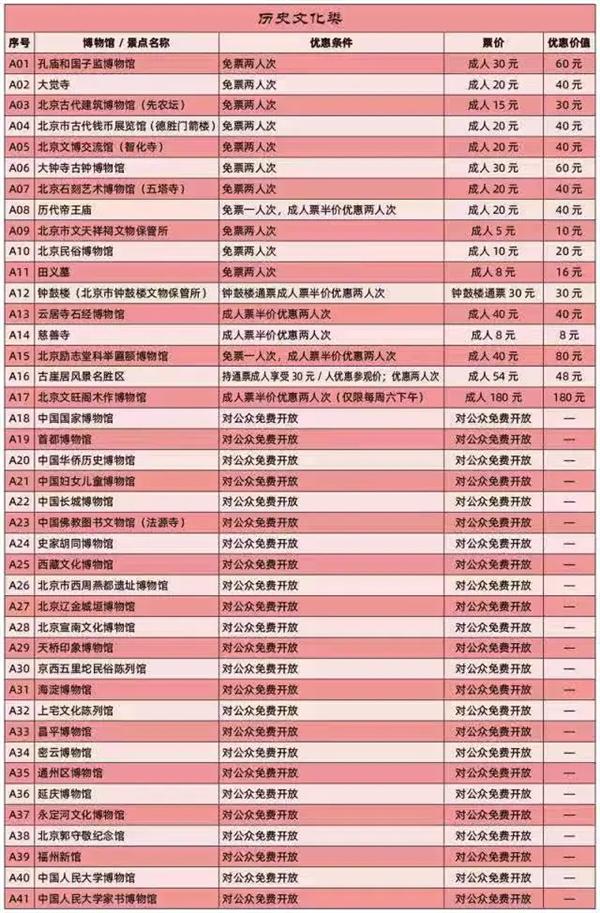 2021北京京津冀旅游一卡通景点景区 北京年卡办理时间汇总 2021北京京津冀旅游一卡通景点景区 北京年卡办理时间汇总