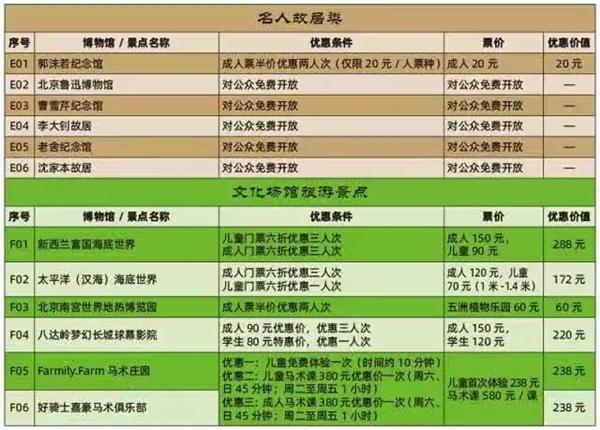2021北京京津冀旅游一卡通景点景区 北京年卡办理时间汇总 2021北京京津冀旅游一卡通景点景区 北京年卡办理时间汇总
