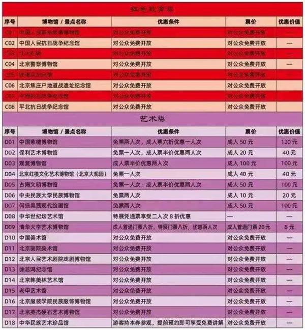 2021北京京津冀旅游一卡通景点景区 北京年卡办理时间汇总 2021北京京津冀旅游一卡通景点景区 北京年卡办理时间汇总