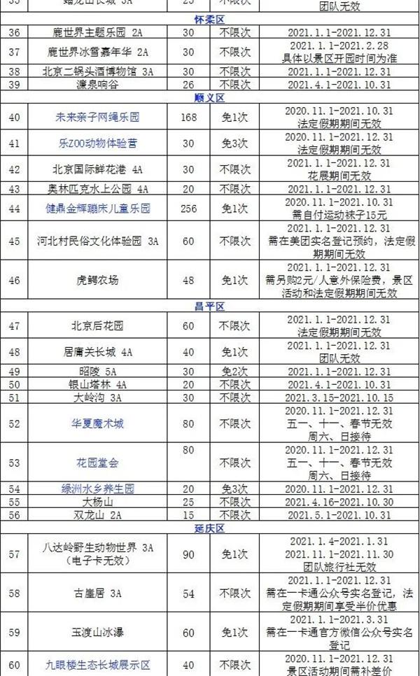 2021北京京津冀旅游一卡通景点景区 北京年卡办理时间汇总 2021北京京津冀旅游一卡通景点景区 北京年卡办理时间汇总