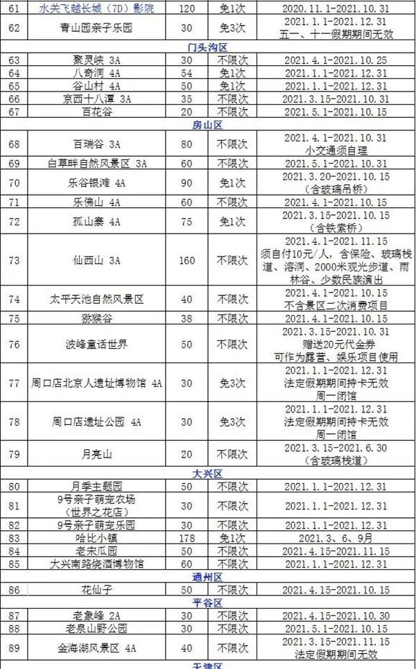 2021北京京津冀旅游一卡通景点景区 北京年卡办理时间汇总 2021北京京津冀旅游一卡通景点景区 北京年卡办理时间汇总