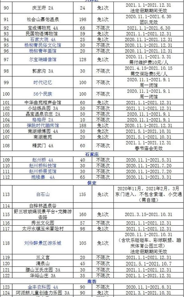 2021北京京津冀旅游一卡通景点景区 北京年卡办理时间汇总 2021北京京津冀旅游一卡通景点景区 北京年卡办理时间汇总
